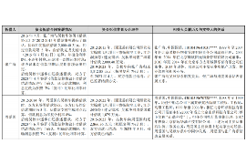 涿州讨债公司成功追回初中同学借款40万成功案例